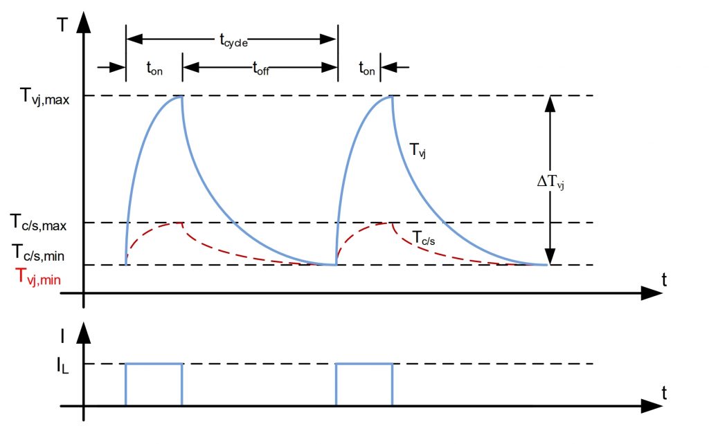 AQG324 PC chart