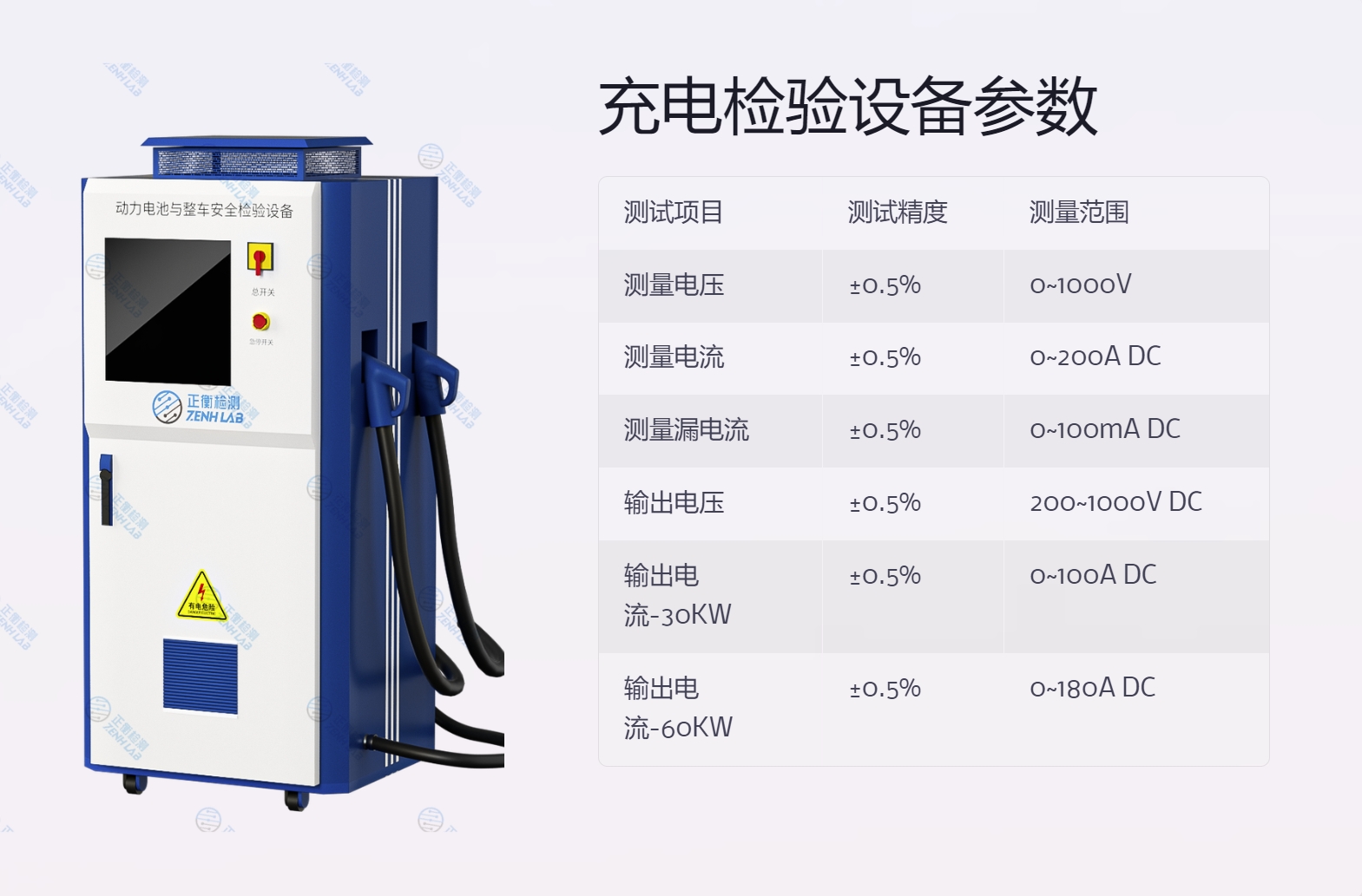 充电安全参数